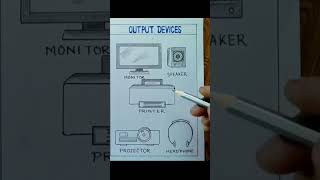 Computer output device drawingHow to draw output device of computer [upl. by Claiborne]