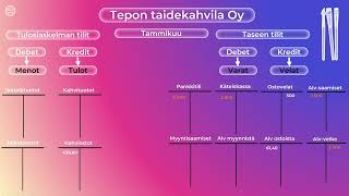 Kahdenkertainen kirjanpito tiliristikoilla Arvonlisäverollisten ostojen ja myyntien kirjaaminen [upl. by Adniuqal84]