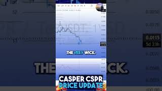 WATCH NOW 🚨 Casper Price Warning 📉 RSI BELOW 30 What’s Next 📊 [upl. by Knobloch772]