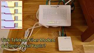 Türk Telekom Fiber Modem Bağlantısı Nasıl Yapılır Telekom GPON Cihazı İncelemesi [upl. by Eihcir]