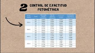 Control y Mantenimiento de un Espectrofotómetro [upl. by Aseiram830]