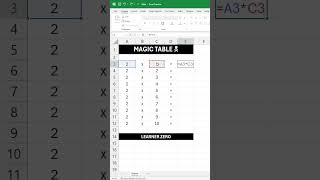 Automatic Table for Kids in MS Excel excel learning teacher exceltips shorts kids [upl. by Ernald]