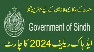 Budget 2024  Adhoc Relief 2024  Civil Employees  Adhoc Relief Chart Sindh 2024  Employeespedia [upl. by Lorette]