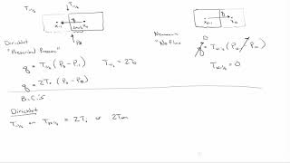 Boundary Conditions for Heterogeneous Reservoirs [upl. by Natloz146]