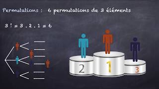 Analyse combinatoire  Factorielle dun nombre  Permutations [upl. by Mindy725]