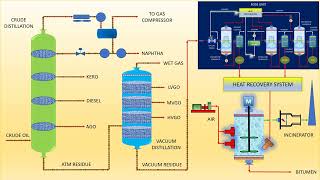 Bitumen Production Plant [upl. by Ztnahc]