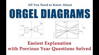 Orgel Diagram  How to use them Easiest Explanation [upl. by Anavoig]