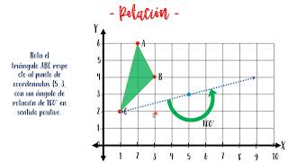 Movimientos en el plano  Traslación reflexión y rotación [upl. by Bud]