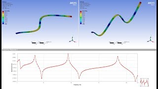 Modal Modes  Harmonic Frequency Responce  Displacement and Stress Domains [upl. by Franciscka]