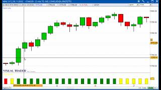 Un gain di 1200 dollari sul Future SampP500  Alessandro Aldrovandi  Strategie di Trading [upl. by Cooke]