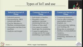 Week 12 Lecture 57 Industry 40  IIoT Cloud Computing Horizontal amp Vertical System Integration [upl. by Arbed]