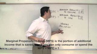 The Multiplier Effect MPC and MPS AP Macroeconomics [upl. by Lexine]