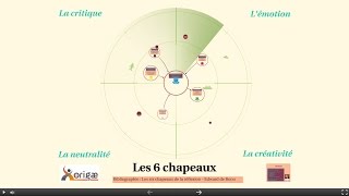 Les 6 chapeaux [upl. by Ydna]