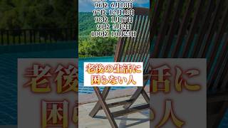 【老後の生活に困らない人】 誕生日占いランキング 誕生日占いまとめ 誕生日占い相性 誕生日占い🔮 誕生日うらない 誕生日占い🔯 horoscope [upl. by Akiner852]