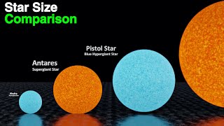 Star Size Comparison From Earth  Star Size in Solar System [upl. by Evyn]