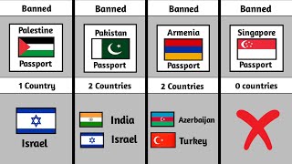 How Many Countries Banned The Same Passport [upl. by Adrahs206]