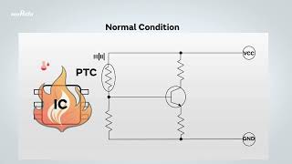 Muratas PTC Thermistors [upl. by Virgy490]