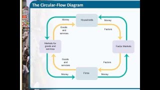 Chapter 2 Economic Models Trade offs and Trades [upl. by Leddy531]