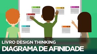 Conheça o Diagrama de Afinidade  Livro Design Thinking [upl. by Atonsah]