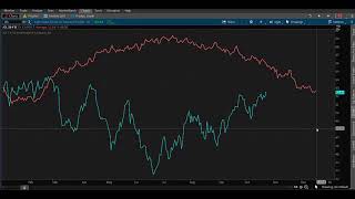 How to Add a Seasonality Chart to TOS Think or Swim [upl. by Singer]