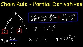 Chain Rule With Partial Derivatives  Multivariable Calculus [upl. by Dweck]