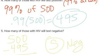 Introduction to False PositiveFalse Negative 17 [upl. by Eraste]