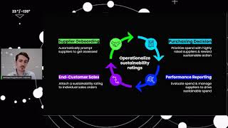 EcoVadis amp Celonis Buying in to Sustainable Procurement [upl. by Adnuahsal]