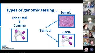 London Cancer Community of Practice 8 February 2024 Cancer Genomics Dr Angela George [upl. by Lust285]