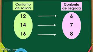 Pares ordenados Relación por correspondencia [upl. by Esnofla]