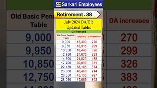 Retirement  38 Pension Latest Table [upl. by Anitserp]