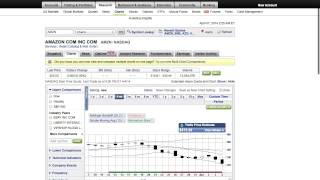 How to create a custom chart in etrade [upl. by Amsirac]