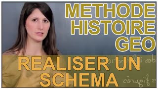 Réaliser un schéma  la méthode  HistoireGéographie  Les Bons Profs [upl. by Ash965]