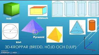 Begrepp 2D och 3D geometriska figurer [upl. by Anertac]