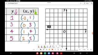 Graphing 1 Table Method [upl. by Obmar921]