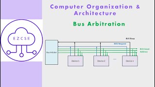 CO57  Bus Arbitration  Centralized  Distributed [upl. by Jurdi841]