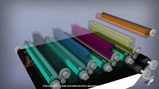 Как работает цветной принтер внутри HP CP2025  How a color laser printer works inside an HP CP2025 [upl. by Aloivaf]