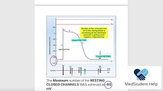 AntiArrhythmic Drugs Made Simple [upl. by Normand]