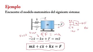 Modelo Dinámico de Sistema MasaResorteAmortiguador  Ecuación de Lagrange [upl. by Ettennil]