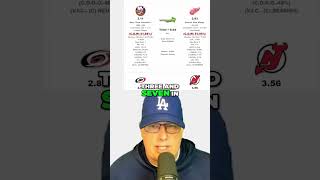 NHL Match Previews Islanders vs Red Wings amp Canes vs Devils [upl. by Quarta]