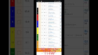 【予想公開】24127 中京競馬 11R 中日新聞杯 「卍指数」の予想を公開しました。「最強の予想」をご利用ください 中日新聞杯予想 [upl. by Yensehc]