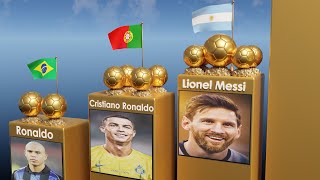 All Ballon dOr Winners In The World [upl. by Nikoletta840]