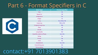 Format Specifiers in C  Part 6 [upl. by Aznola]