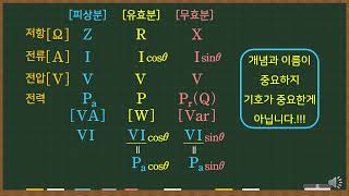 전기 자격증 공부를 위한 quot전기 쌩 기초quot12편 완결피상분 유효분 무효분 역률 효율 전력 용량 전기자격증 전기기능사 전기기사 전기기초 국비지원 [upl. by Ricard]