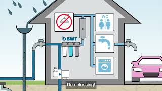 Regenwaterrecuperatie  Regenwaterfilters van BWT [upl. by Tibold]