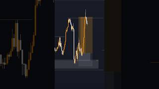 ENTRADA EN 5 PASOS✅ smc trading bitcoin icttrading [upl. by Eenyaj]