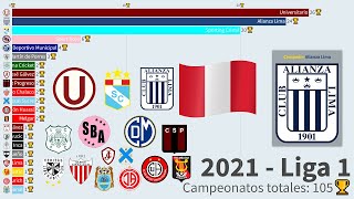 Todos Los Campeones De Perú 19122021 [upl. by Aylad477]