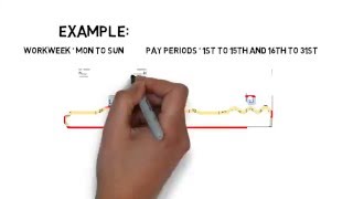 Calculating Overtime With SemiMonthly Pay Periods [upl. by Lionello790]