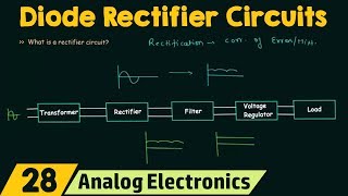 Introduction to Diode Rectifier Circuits [upl. by Linehan247]