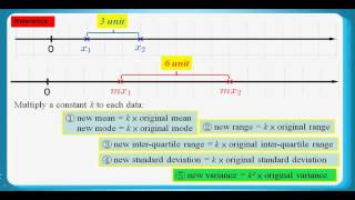 HKDSE 2012 Maths Core Paper 1 Q15 Data Dispersion、Standard Score 、Standard Deviation [upl. by Akenor]