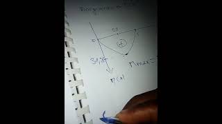 RDM Comment tracer le diagramme des contraintes [upl. by Rog]